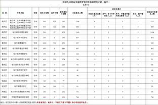 很敢打啊！阿尔斯兰半场替补16分钟 9投5中&6罚全中轰下17分